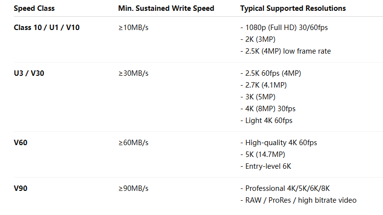 micro SD specs.png